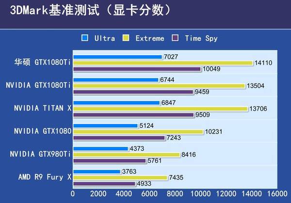 华硕ROG-STRIX-GTX1080TI评测