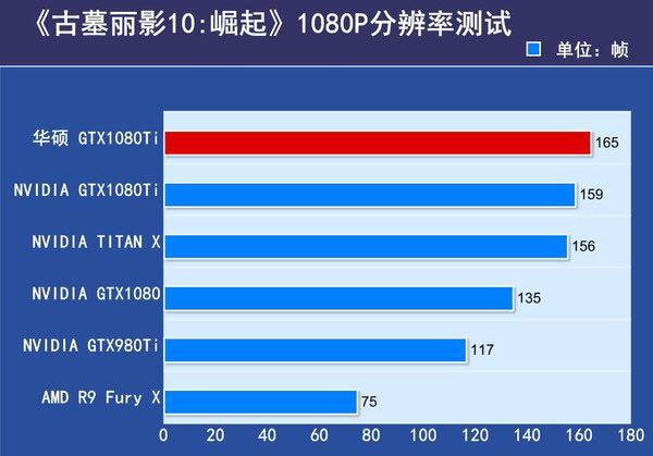 华硕ROG-STRIX-GTX1080TI评测