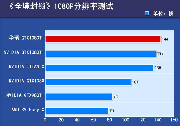 华硕ROG-STRIX-GTX1080TI评测