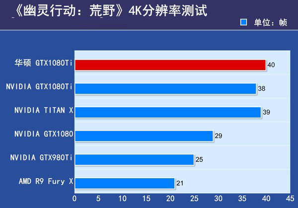 华硕ROG-STRIX-GTX1080TI评测