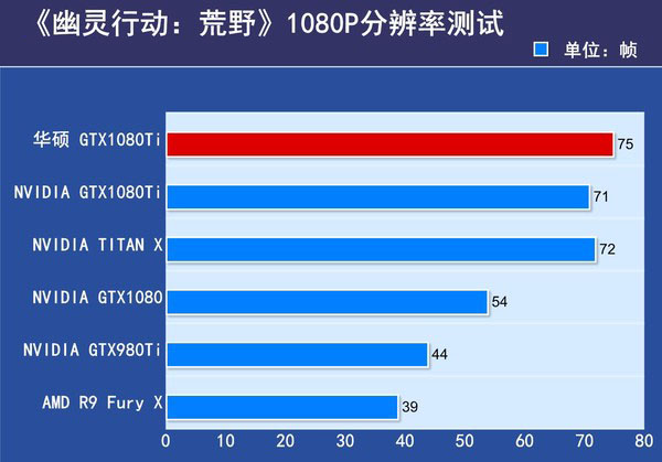 华硕ROG-STRIX-GTX1080TI评测