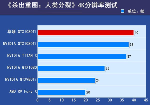 华硕ROG-STRIX-GTX1080TI评测