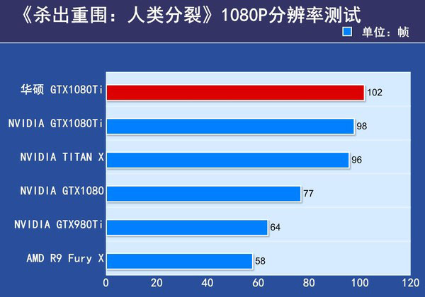 华硕ROG-STRIX-GTX1080TI评测