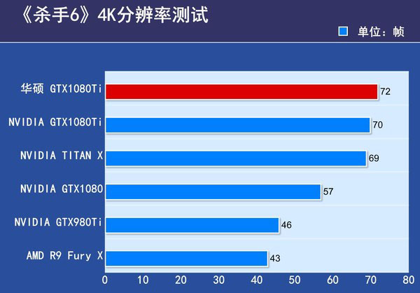 华硕ROG-STRIX-GTX1080TI评测