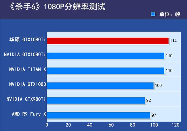 华硕ROG-STRIX-GTX1080TI评测