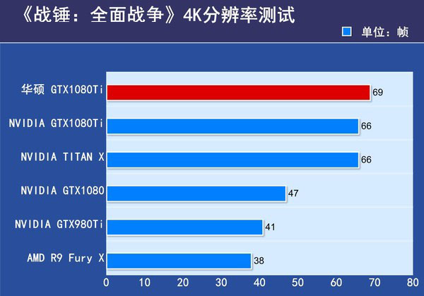 华硕ROG-STRIX-GTX1080TI评测