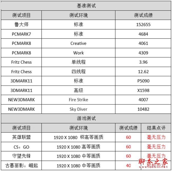 戴尔游匣5576值得买吗？戴尔游匣Insprion5576笔记本全面深度评测图解