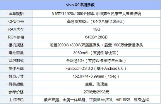 oppor11和vivox9哪个值得买？oppor11和vivox9全面区别对比评测