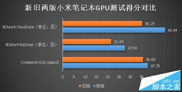 新小米笔记本air值得买吗？2017新款小米笔记本air全面深度评测图解