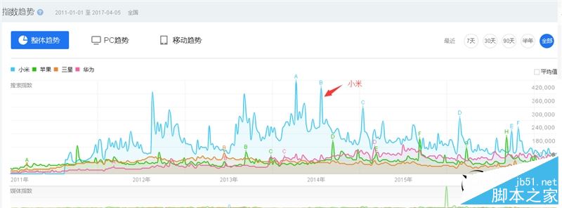 新小米笔记本air值得买吗？2017新款小米笔记本air全面深度评测图解