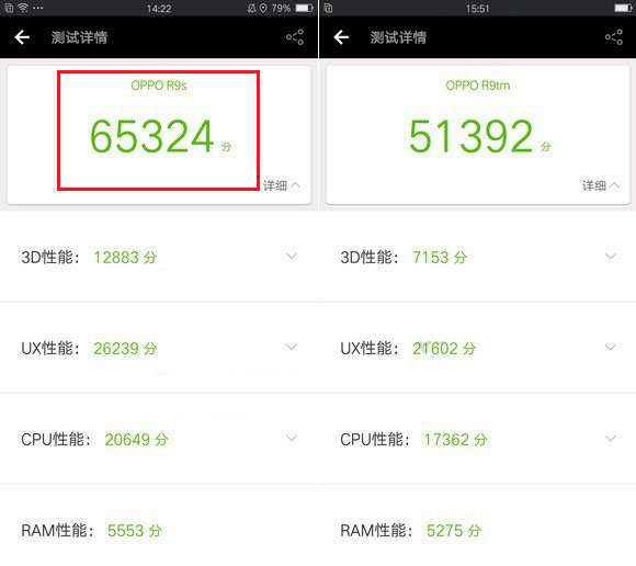 OPPO R11和OPPO R9s性能哪个好？安兔兔跑分对比