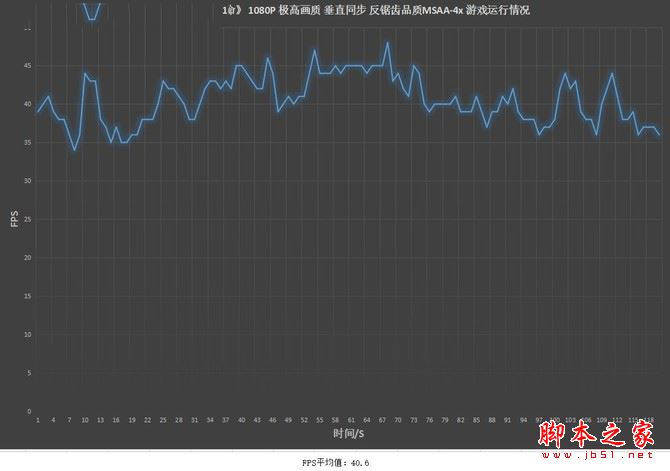 刺客信条5大革命 最高画质游戏运行情况