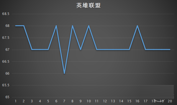 英雄联盟