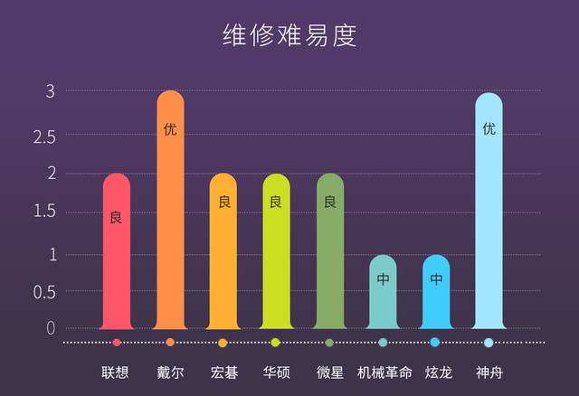 2017上半年主流1050游戏笔记本拆机横评 