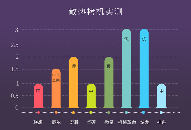 2017上半年主流1050游戏笔记本拆机横评 