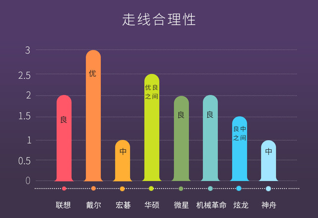 2017上半年主流1050游戏笔记本拆机横评 