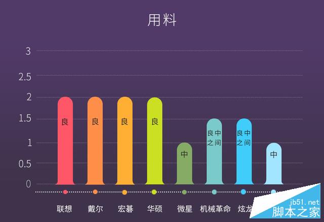 业界首发 GTX1050游戏本拆机横评谁最强 