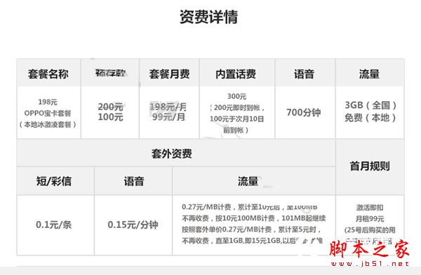 oppo宝卡值得买吗？联通oppo宝卡资费套餐详情介绍