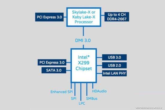 X299新平台 Intel酷睿i7-7740X评测