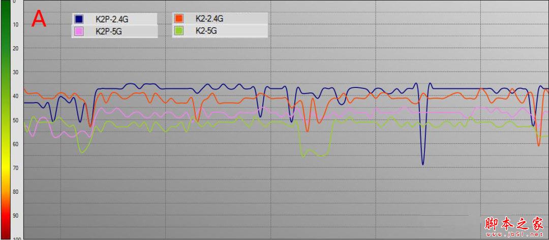 斐讯K2P和斐讯K2哪个好？斐讯K2P对比K2路由器信号测试评测