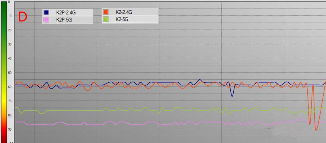 斐讯K2P和斐讯K2哪个好？斐讯K2P对比K2路由器信号测试评测