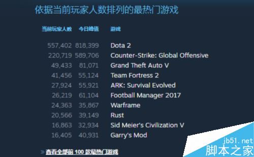 steam怎么查看游戏在线人数?