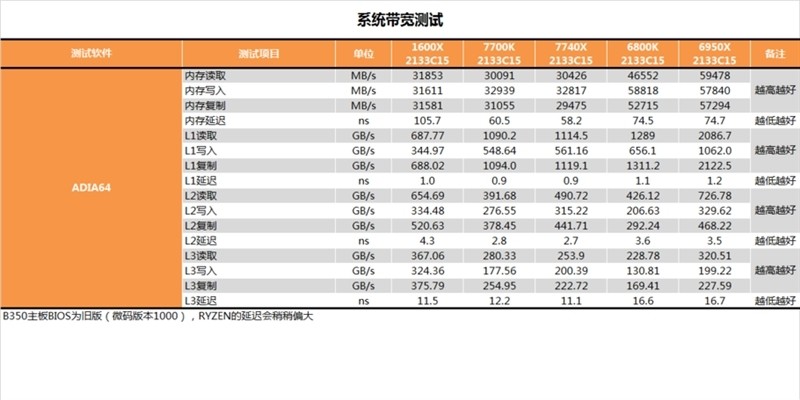 酷睿i7-7740X怎么样 i7-7740X最详细评测