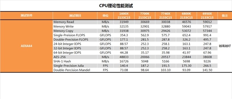 酷睿i7-7740X怎么样 i7-7740X最详细评测