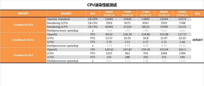 酷睿i7-7740X怎么样 i7-7740X最详细评测