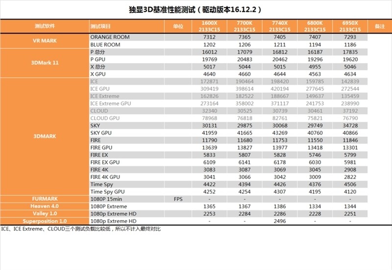 酷睿i7-7740X怎么样 i7-7740X最详细评测