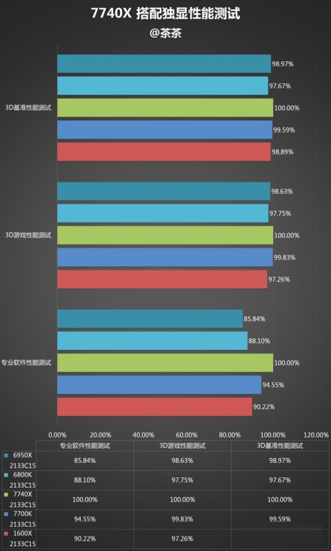 酷睿i7-7740X怎么样 i7-7740X最详细评测