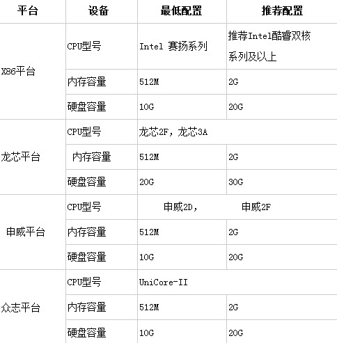 中标麒麟8.0下载 中标麒麟桌面操作系统 v8.0 64位 官方正式版