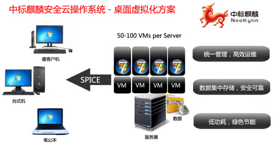 中标麒麟8.0下载 中标麒麟桌面操作系统 v8.0 64位 官方正式版