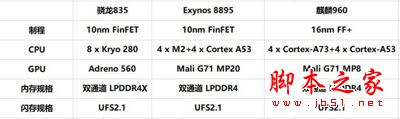 荣耀V9和努比亚Z17/三星S8+哪个值得买？荣耀V9/努比亚Z17/三星S8+区别对比评测