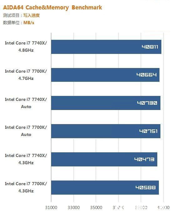 i7 7700K和i7 7740X哪个好？i7-7740X与7700K的区别