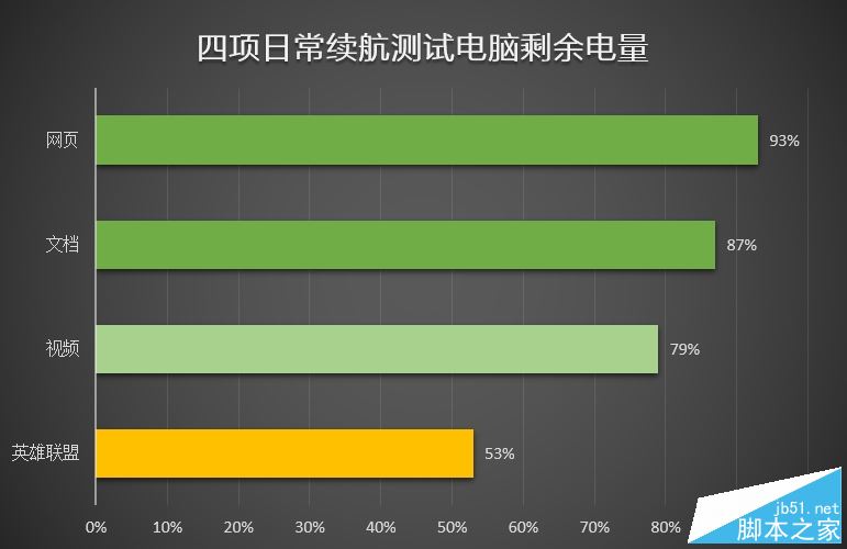 2017小米笔记本Air值得买吗？小米笔记本Air 13.3寸7代酷睿+MX150最薄本全面评测