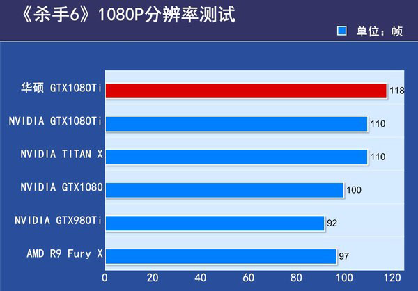 华硕GTX1080Ti海神评测