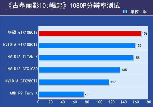 华硕GTX1080Ti海神评测