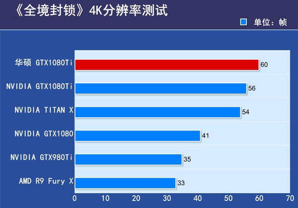 华硕GTX1080Ti海神评测