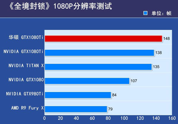 华硕GTX1080Ti海神评测