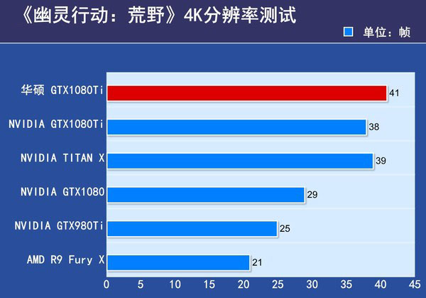 华硕GTX1080Ti海神评测