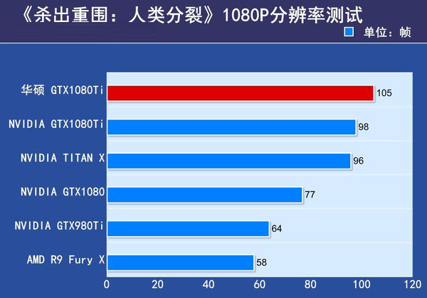 华硕GTX1080Ti海神评测