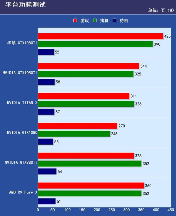 华硕GTX1080Ti海神评测