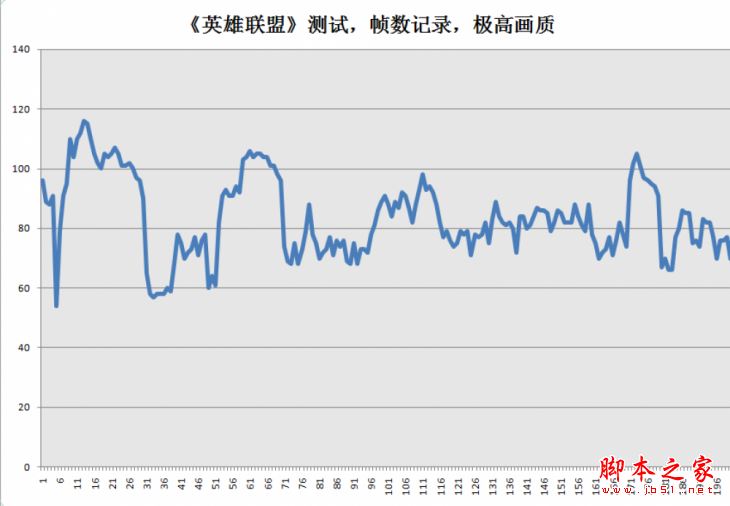 小新潮7000怎么样？2017鹿晗代言新款联想小新潮7000笔记本优缺点全面深度评测