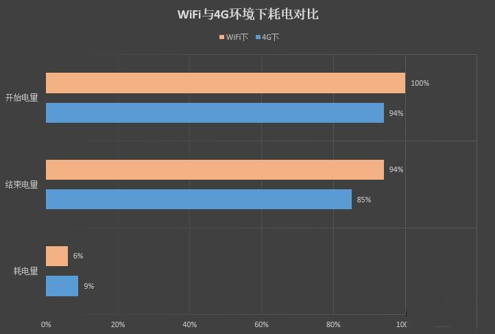 续航神油！华为随行WiFi 2 Pro评测：让你的手机更坚挺