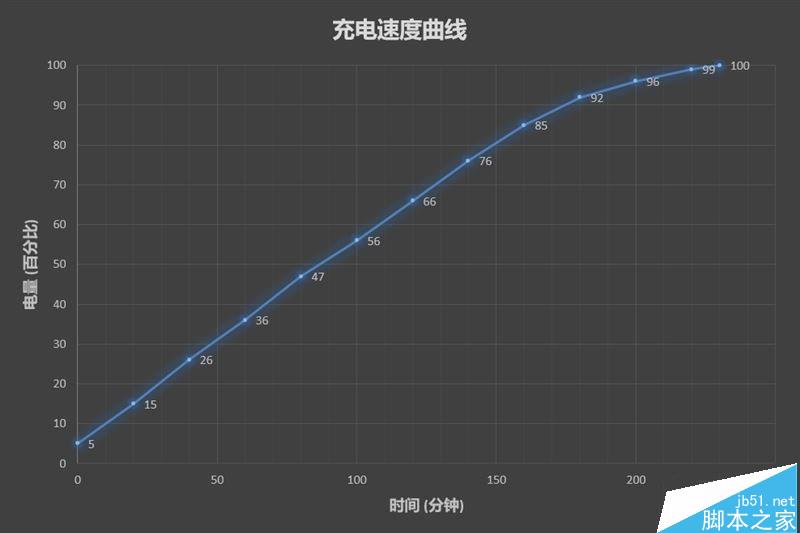 续航神油！华为随行WiFi 2 Pro评测：让你的手机更坚挺