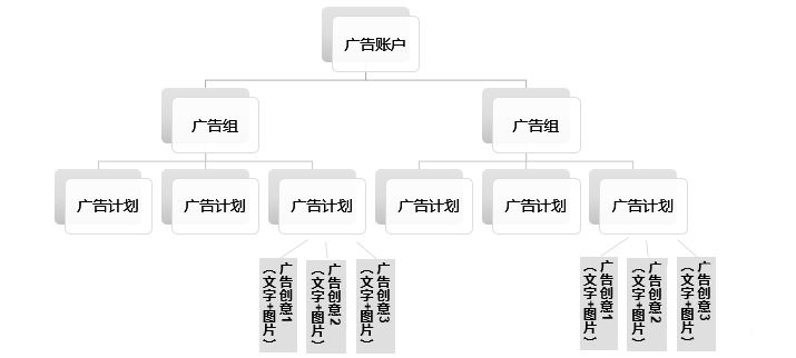 今日头条广告如何投放？今日头条广告后台操作说明