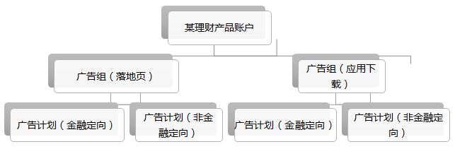 今日头条广告如何投放？今日头条广告后台操作说明