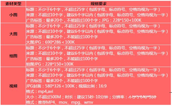 今日头条广告如何投放？今日头条广告后台操作说明