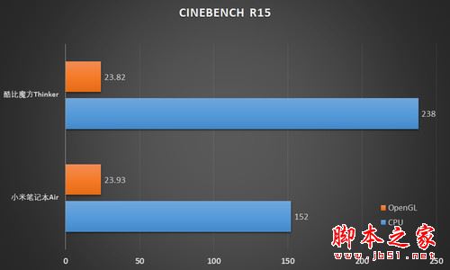 CINEBENCH R15对比